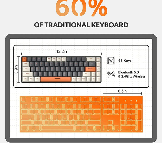 RK68 60% Wireless Mechanical Keyboard, Bluetooth 5.0/2.4GHz with Dual Mode 2-in-1 Receiver, 68-Key Hot-Swappable Gaming Keyboard